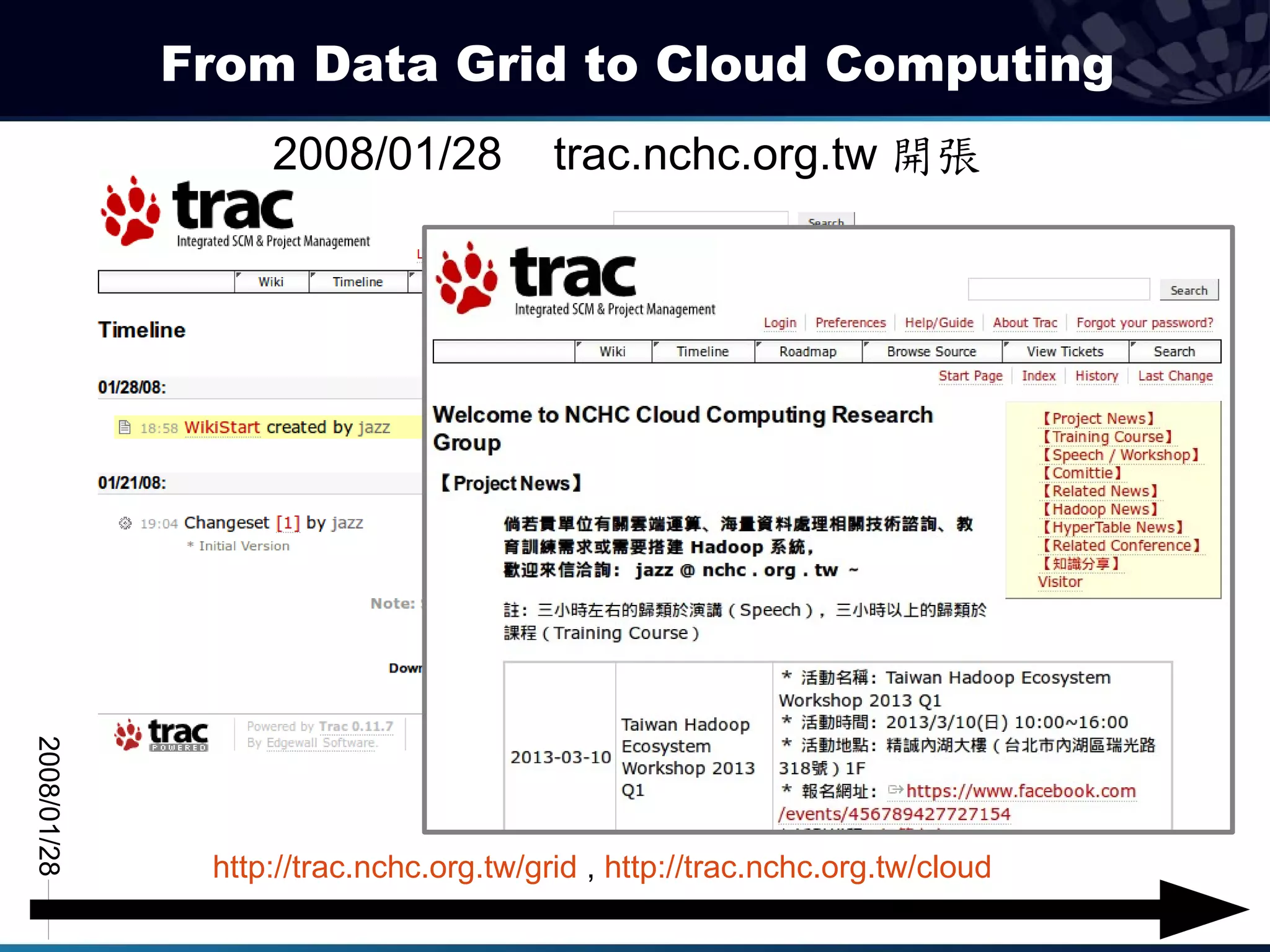 From Data Grid to Cloud Computing
                  2008/01/28            trac.nchc.org.tw 開張
2008/01/28




              http://trac.nchc.org.tw/grid , http://trac.nchc.org.tw/cloud
 