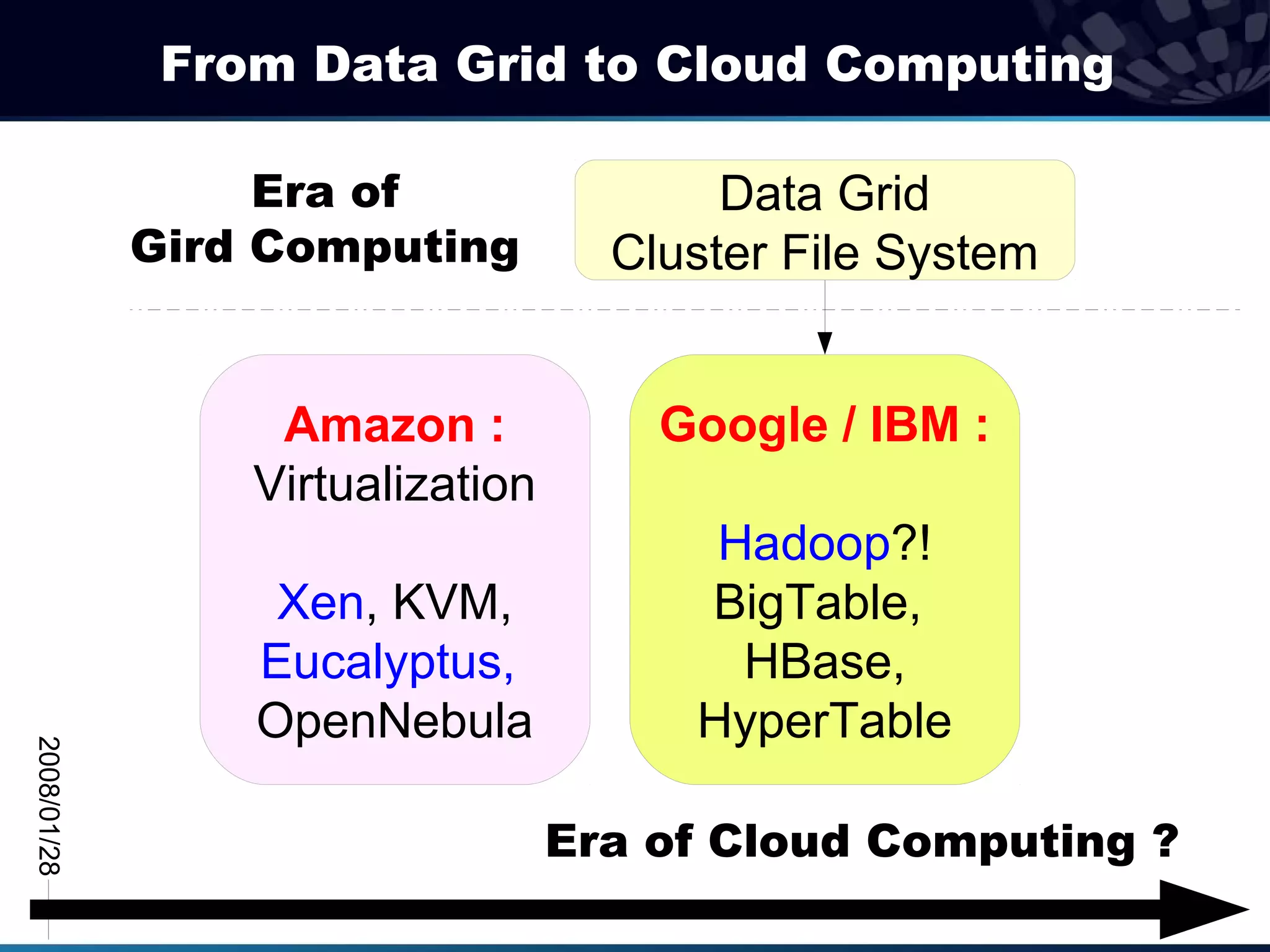 From Data Grid to Cloud Computing

                  Era of                 Data Grid
             Gird Computing         Cluster File System


                  Amazon :            Google / IBM :
                 Virtualization
                                        Hadoop?!
                  Xen, KVM,            BigTable,
                 Eucalyptus,             HBase,
                 OpenNebula            HyperTable
2008/01/28




                                  Era of Cloud Computing ?
 