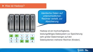 Was ist Hadoop? 
2 
4 
Copyr i g ht © 2012, SAS Ins t i tut e Inc . Al l r ights reser ve d . 
Hadoop ist ein hochverfügbares, 
leistungsfähiges Dateisystem zur Speicherung 
sehr großer Datenmengen auf den 
Dateisystemen mehrerer Rechner (Knoten). 
2 1 
3 
4 
3 
5 
1 
3 
4 
1 
5 
2 
5 
Identische Daten auf 
unterschiedlichen 
Rechner verteilt, zur 
Absicherung 
 