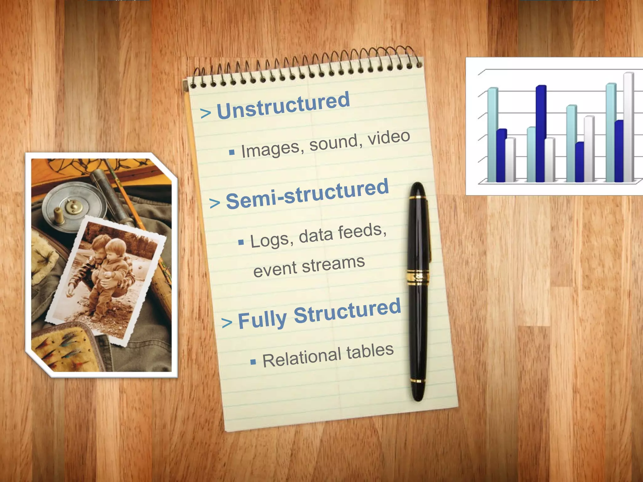 Big Data comes in Three Forms Unstructured Images, sound, video Semi-structured Logs, data feeds, event streams Fully Structured Relational tables 