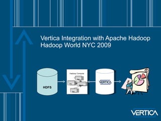 Vertica Integration with Apache Hadoop Hadoop World NYC 2009 HDFS Hadoop Compute  Cluster Map Map Map Reduce 