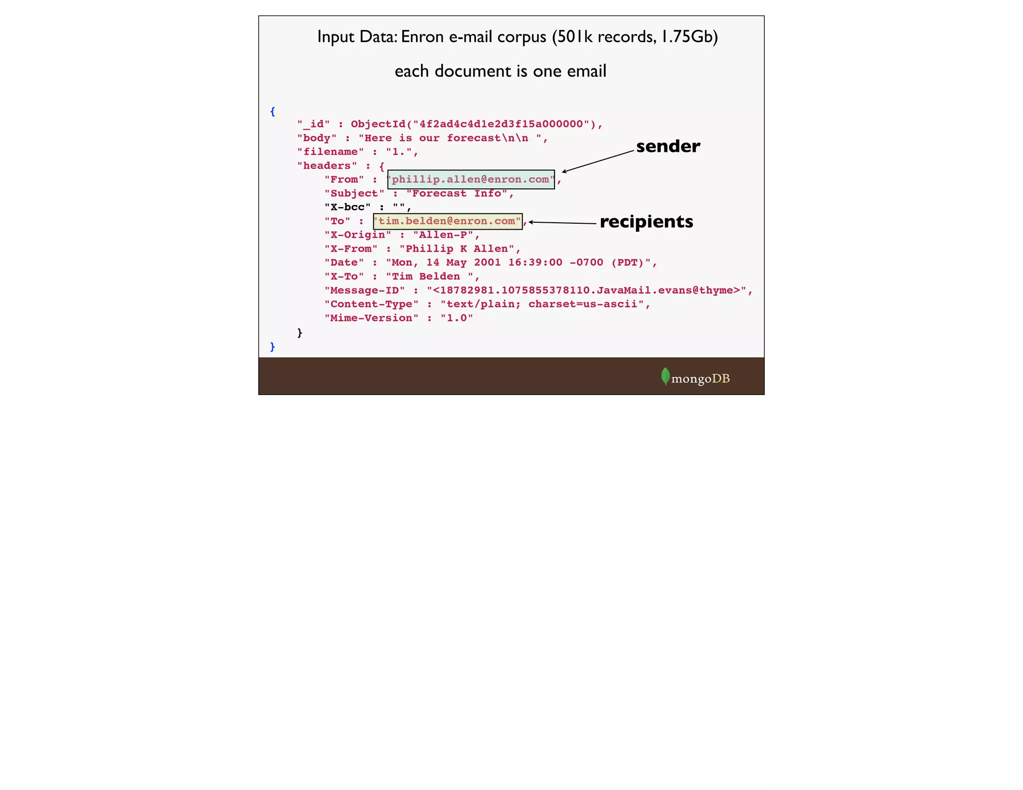 {
"_id" : ObjectId("4f2ad4c4d1e2d3f15a000000"),
"body" : "Here is our forecastnn ",
"filename" : "1.",
"headers" : {
"From" : "phillip.allen@enron.com",
"Subject" : "Forecast Info",
"X-bcc" : "",
"To" : "tim.belden@enron.com",
"X-Origin" : "Allen-P",
"X-From" : "Phillip K Allen",
"Date" : "Mon, 14 May 2001 16:39:00 -0700 (PDT)",
"X-To" : "Tim Belden ",
"Message-ID" : "<18782981.1075855378110.JavaMail.evans@thyme>",
"Content-Type" : "text/plain; charset=us-ascii",
"Mime-Version" : "1.0"
}
}
Input Data: Enron e-mail corpus (501k records, 1.75Gb)
each document is one email
sender
recipients
 