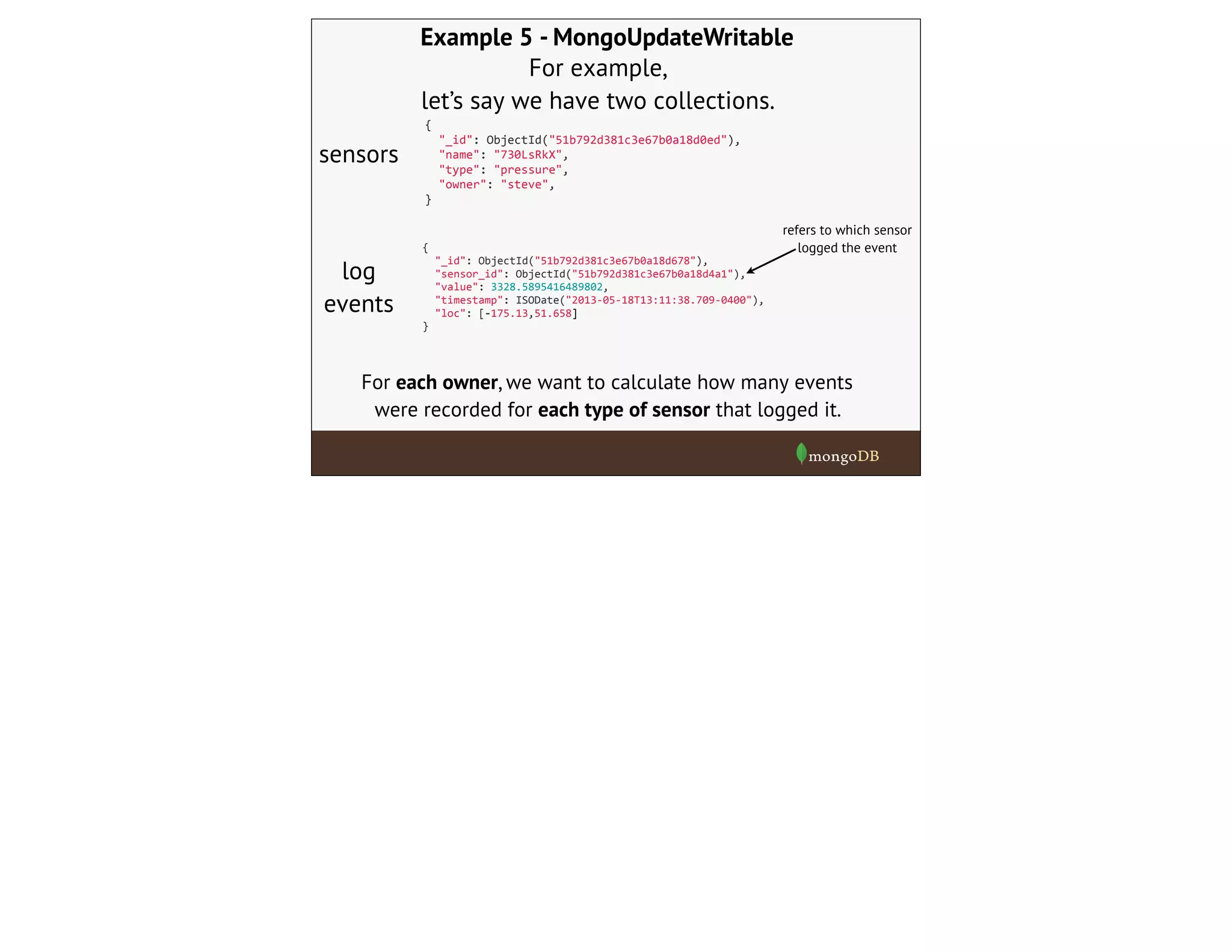 Example 5 - MongoUpdateWritable
For example,
let’s say we have two collections.
{
	
  	
  "_id":	
  ObjectId("51b792d381c3e67b0a18d678"),
	
  	
  "sensor_id":	
  ObjectId("51b792d381c3e67b0a18d4a1"),
	
  	
  "value":	
  3328.5895416489802,
	
  	
  "timestamp":	
  ISODate("2013-­‐05-­‐18T13:11:38.709-­‐0400"),
	
  	
  "loc":	
  [-­‐175.13,51.658]
}
{
	
  	
  "_id":	
  ObjectId("51b792d381c3e67b0a18d0ed"),
	
  	
  "name":	
  "730LsRkX",
	
  	
  "type":	
  "pressure",
	
  	
  "owner":	
  "steve",
}
sensors
log
events
refers to which sensor
logged the event
For each owner, we want to calculate how many events
were recorded for each type of sensor that logged it.
 