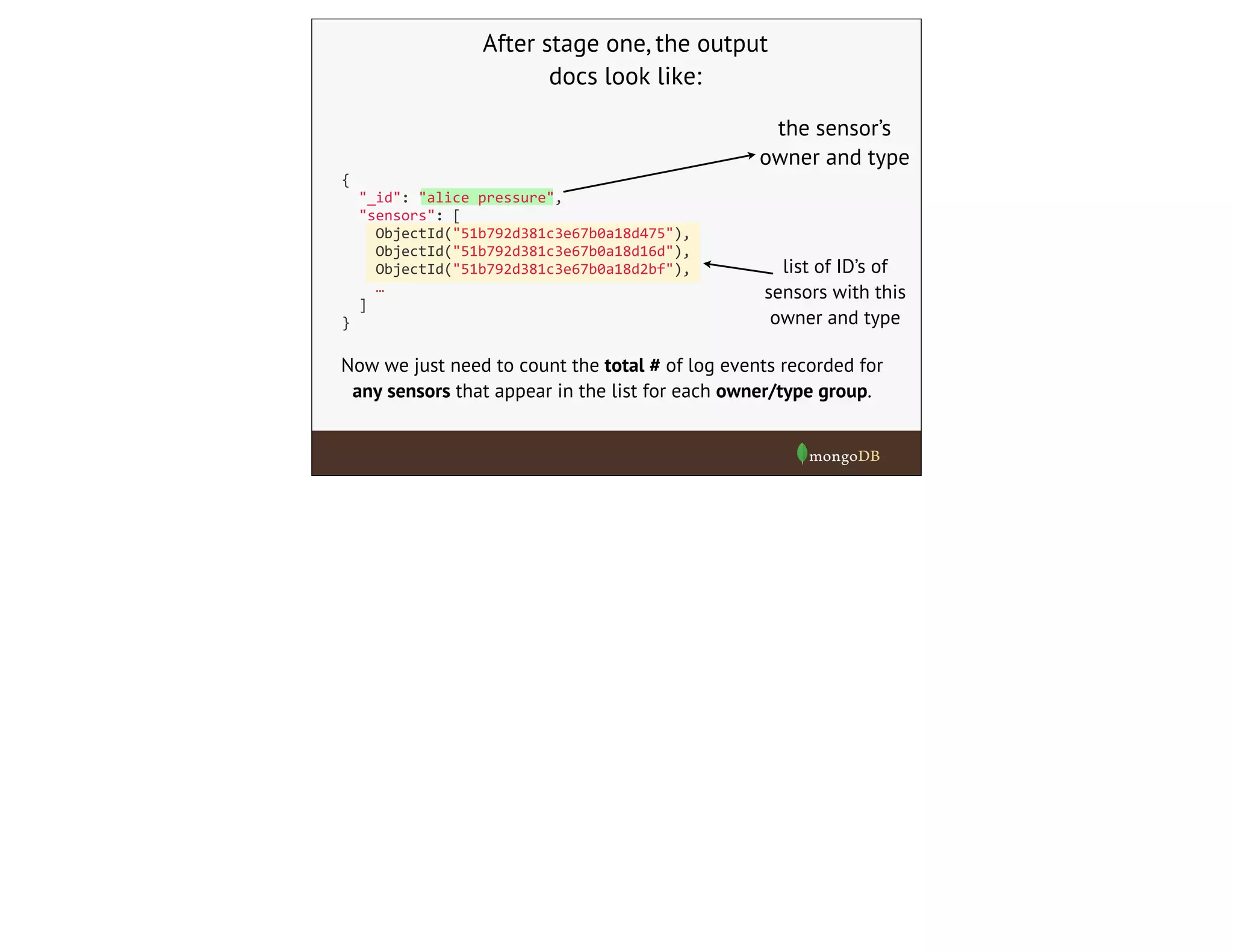the sensor’s
owner and type
After stage one, the output
docs look like:
list of ID’s of
sensors with this
owner and type
{
	
  	
  "_id":	
  "alice	
  pressure",
	
  	
  "sensors":	
  [
	
  	
  	
  	
  ObjectId("51b792d381c3e67b0a18d475"),
	
  	
  	
  	
  ObjectId("51b792d381c3e67b0a18d16d"),
	
  	
  	
  	
  ObjectId("51b792d381c3e67b0a18d2bf"),
	
  	
  	
  	
  …
	
  	
  ]
}
Now we just need to count the total # of log events recorded for
any sensors that appear in the list for each owner/type group.
 