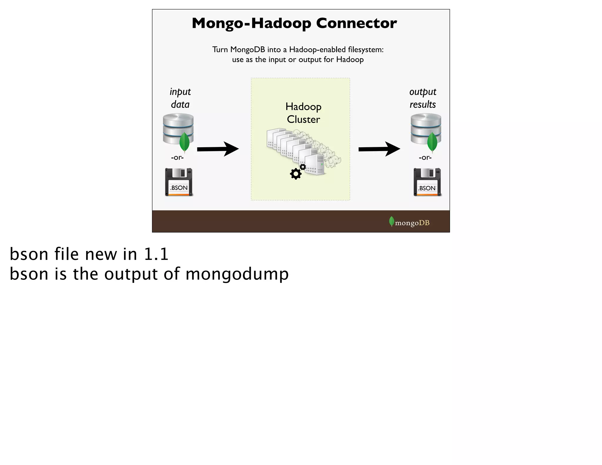 Mongo-Hadoop Connector
Turn MongoDB into a Hadoop-enabled ﬁlesystem:
use as the input or output for Hadoop
.BSON
-or-
input
data
.BSON
-or-
Hadoop
Cluster
output
results
bson file new in 1.1
bson is the output of mongodump
 