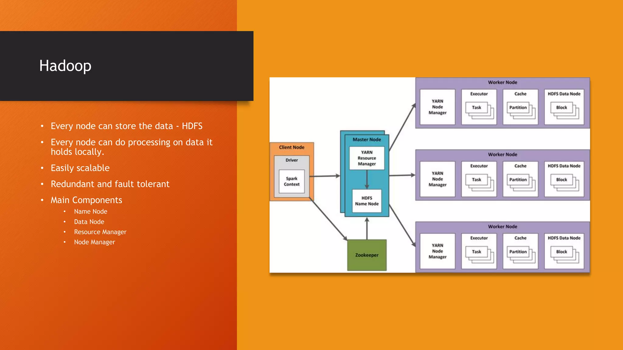 Hadoop • Every node can store the data - HDFS • Every node can do processing on data it holds locally. • Easily scalable • Redundant and fault tolerant • Main Components • Name Node • Data Node • Resource Manager • Node Manager 