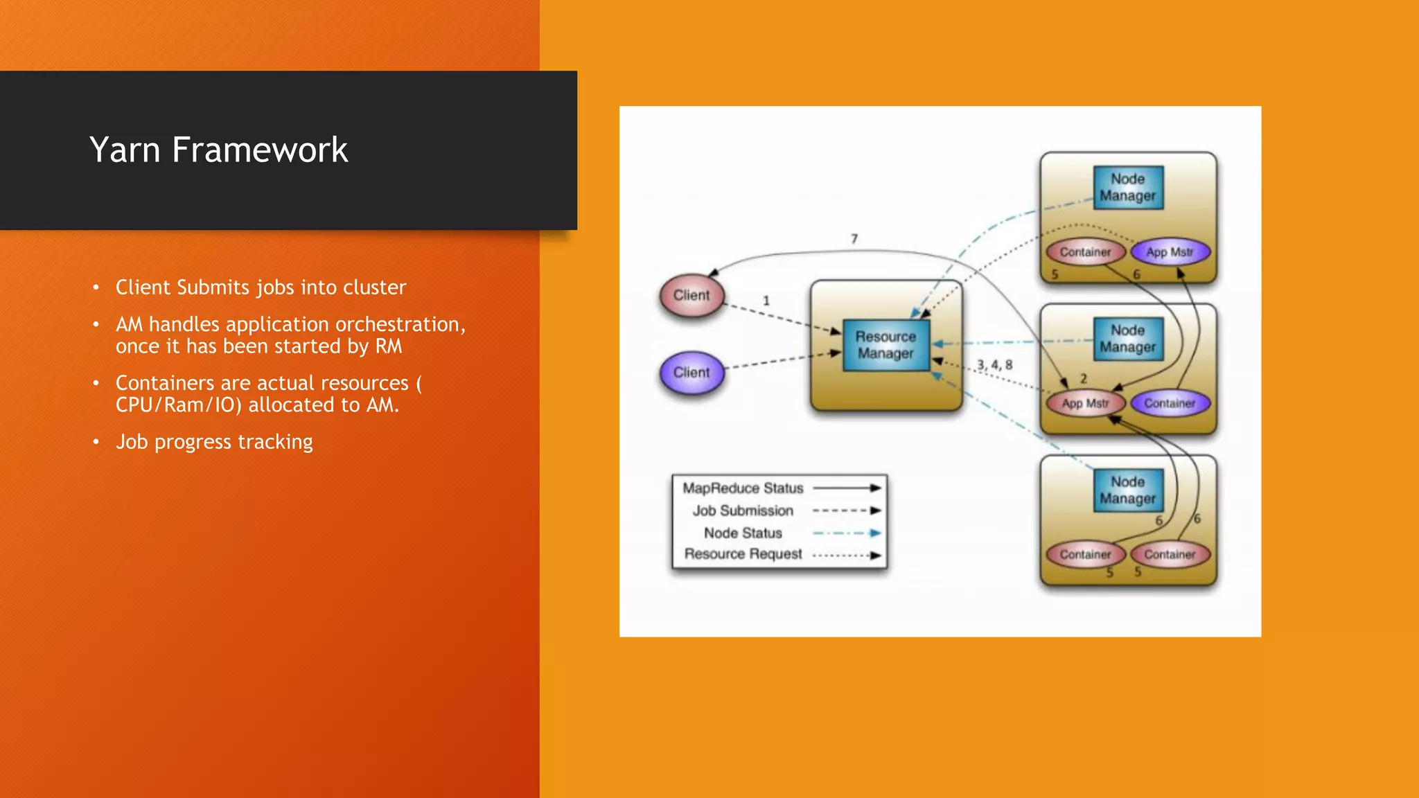 Yarn Framework • Client Submits jobs into cluster • AM handles application orchestration, once it has been started by RM • Containers are actual resources ( CPU/Ram/IO) allocated to AM. • Job progress tracking 