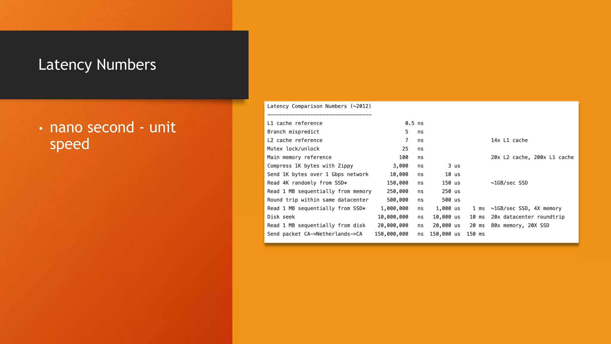 Latency Numbers • nano second - unit speed 