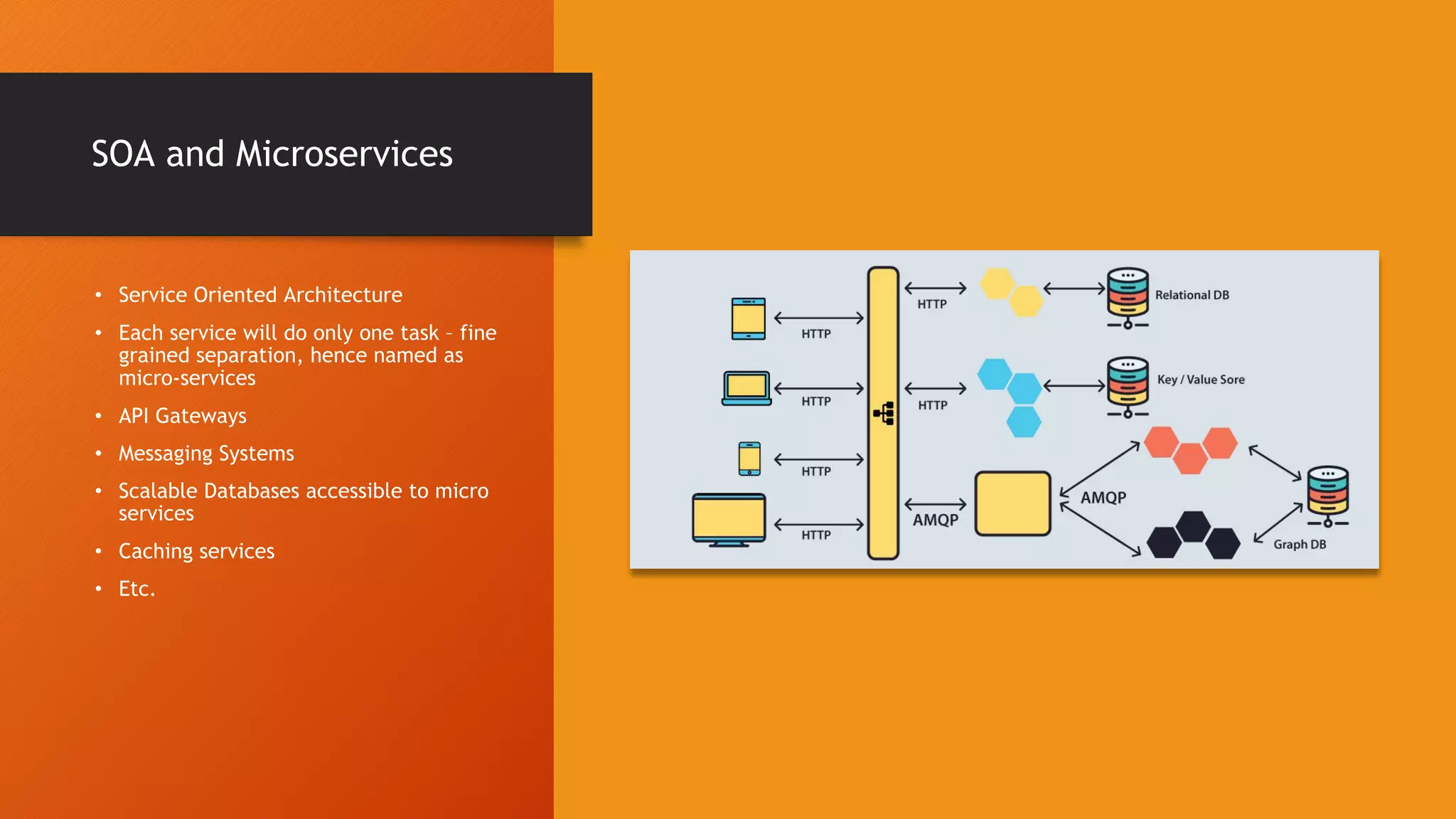 SOA and Microservices • Service Oriented Architecture • Each service will do only one task – fine grained separation, hence named as micro-services • API Gateways • Messaging Systems • Scalable Databases accessible to micro services • Caching services • Etc. 
