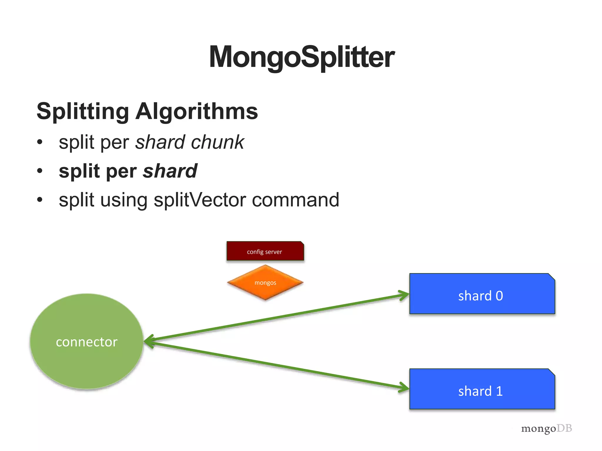 MongoSplitter
Splitting Algorithms
• split per shard chunk
• split per shard
• split using splitVector command
mongos
shard 1
connector
shard 0
config server
 