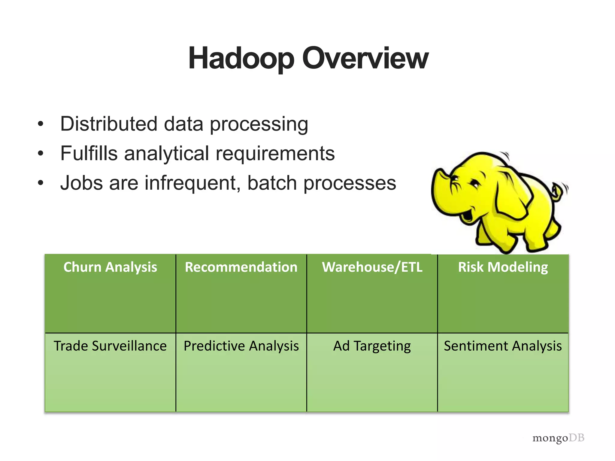 Hadoop Overview
• Distributed data processing
• Fulfills analytical requirements
• Jobs are infrequent, batch processes
Churn Analysis Recommendation Warehouse/ETL Risk Modeling
Trade Surveillance Predictive Analysis Ad Targeting Sentiment Analysis
 