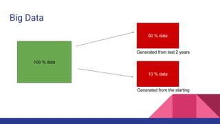 Big Data
100 % data
90 % data
Generated from last 2 years
10 % data
Generated from the starting
 