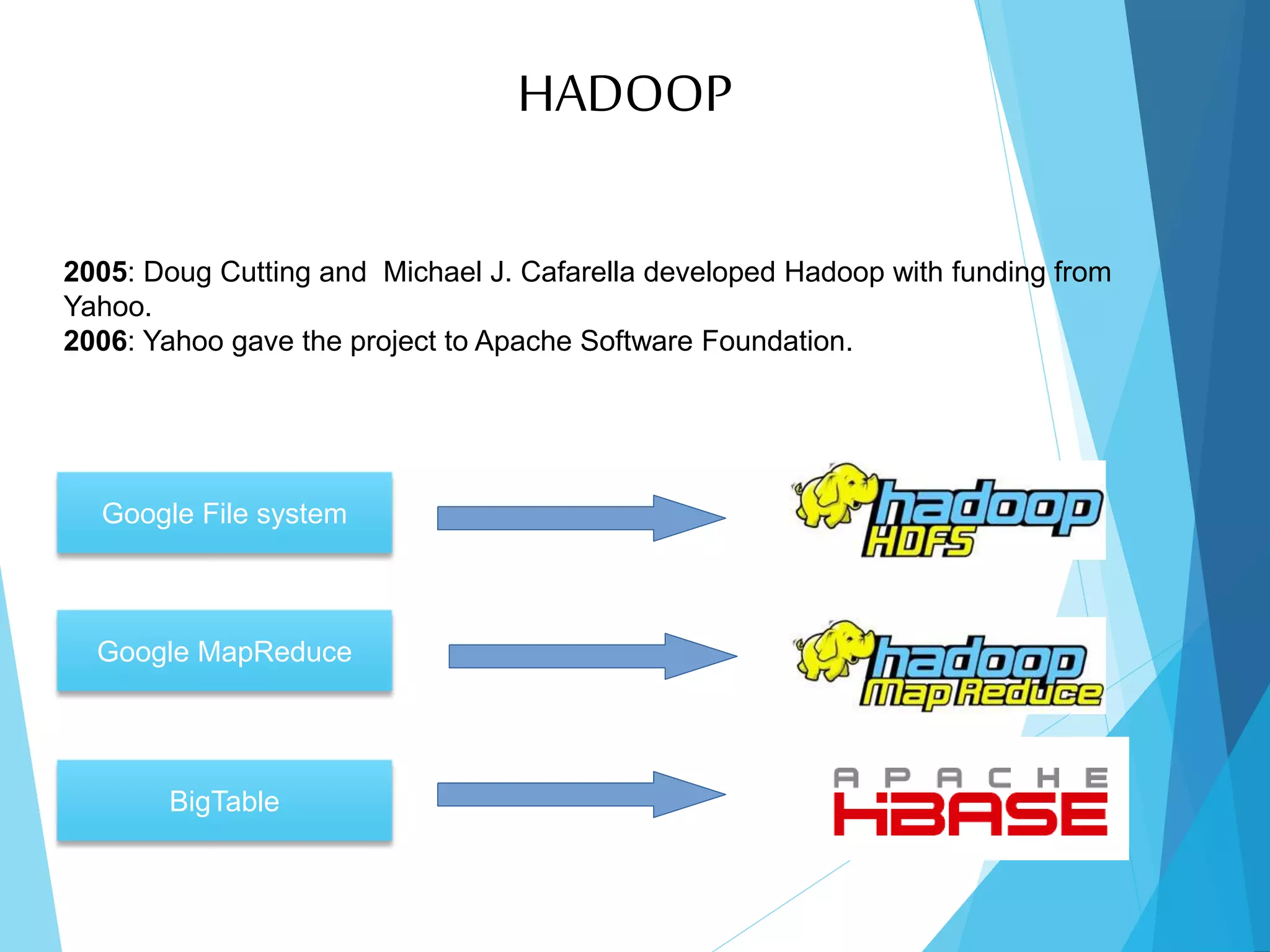 Introduction to Hadoop | PPTX