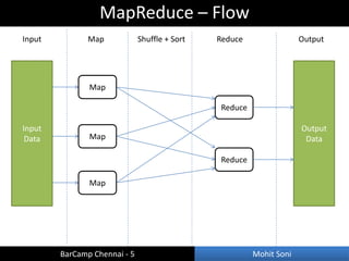 MapReduce – Flow
Input          Map            Shuffle + Sort   Reduce                 Output




               Map

    ...