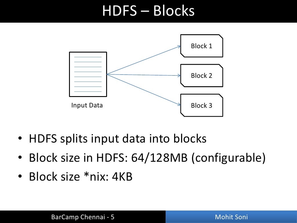 HDFS Blocks Block 1