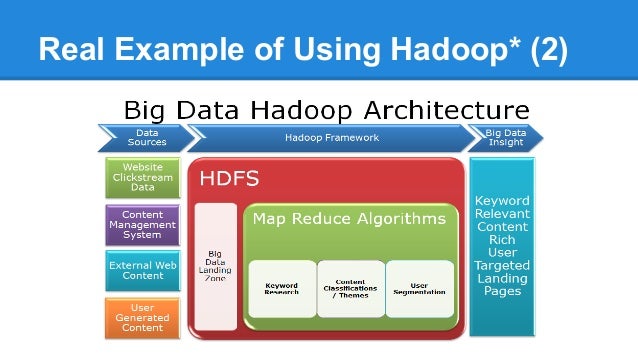 Big Data: Introduction to Hadoop