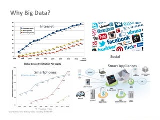 Why Big Data?
www.enablecloud.com
Internet
Social
Smartphones
Smart Appliances
 