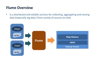 Flume Overview
www.enablecloud.com
• Is a distributed and reliable services for collecting, aggregating and moving
data (especially log data ) from variety of sources to sinks
httpd
Log Files
httpd
Log Files
Flume
HDFS
Hadoop Cluster
Map Reduce
 