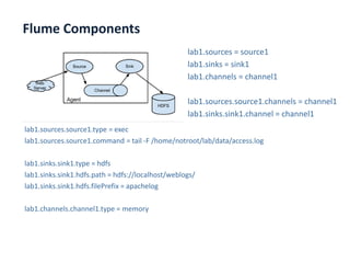 Flume Components
www.enablecloud.com
lab1.sources = source1
lab1.sinks = sink1
lab1.channels = channel1
lab1.sources.source1.channels = channel1
lab1.sinks.sink1.channel = channel1
lab1.sources.source1.type = exec
lab1.sources.source1.command = tail -F /home/notroot/lab/data/access.log
lab1.sinks.sink1.type = hdfs
lab1.sinks.sink1.hdfs.path = hdfs://localhost/weblogs/
lab1.sinks.sink1.hdfs.filePrefix = apachelog
lab1.channels.channel1.type = memory
 