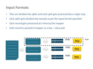 Input Formats
www.enablecloud.com
• Files are divided into splits and each split gets processed by a single map
• Each splits gets divided into records as per the input format specified
• Each record gets processed at a time by the mapper
• Each record is passed to mapper as a key – value pair
………………
………………
………………
………………
………………
………………
…………………
…………………
…………
…………………
…………………
………….
…………………
…………………
………….
Map
Map
Map
Node
 