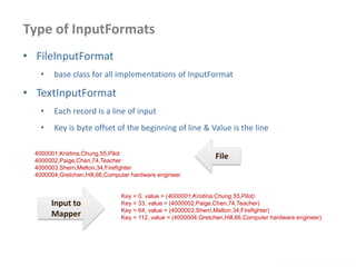Type of InputFormats
www.enablecloud.com
• FileInputFormat
• base class for all implementations of InputFormat
• TextInputFormat
• Each record is a line of input
• Key is byte offset of the beginning of line & Value is the line
4000001,Kristina,Chung,55,Pilot
4000002,Paige,Chen,74,Teacher
4000003,Sherri,Melton,34,Firefighter
4000004,Gretchen,Hill,66,Computer hardware engineer
Key = 0, value = (4000001,Kristina,Chung,55,Pilot)
Key = 33, value = (4000002,Paige,Chen,74,Teacher)
Key = 64, value = (4000003,Sherri,Melton,34,Firefighter)
Key = 112, value = (4000004,Gretchen,Hill,66,Computer hardware engineer)
File
Input to
Mapper
 