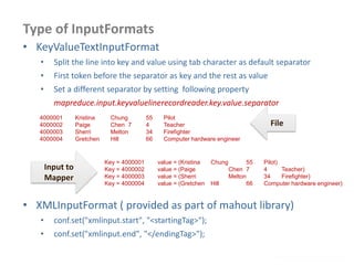 Type of InputFormats
• KeyValueTextInputFormat
• Split the line into key and value using tab character as default separator
• First token before the separator as key and the rest as value
• Set a different separator by setting following property
mapreduce.input.keyvaluelinerecordreader.key.value.separator
www.enablecloud.com
4000001 Kristina Chung 55 Pilot
4000002 Paige Chen 7 4 Teacher
4000003 Sherri Melton 34 Firefighter
4000004 Gretchen Hill 66 Computer hardware engineer
File
Input to
Mapper
Key = 4000001 value = (Kristina Chung 55 Pilot)
Key = 4000002 value = (Paige Chen 7 4 Teacher)
Key = 4000003 value = (Sherri Melton 34 Firefighter)
Key = 4000004 value = (Gretchen Hill 66 Computer hardware engineer)
• XMLInputFormat ( provided as part of mahout library)
• conf.set("xmlinput.start", "<startingTag>");
• conf.set("xmlinput.end", "</endingTag>");
 