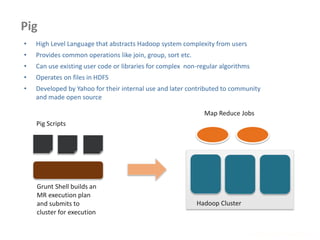 Pig
www.enablecloud.com
Pig Scripts
Grunt Shell builds an
MR execution plan
and submits to
cluster for execution
Hadoop Cluster
Map Reduce Jobs
• High Level Language that abstracts Hadoop system complexity from users
• Provides common operations like join, group, sort etc.
• Can use existing user code or libraries for complex non-regular algorithms
• Operates on files in HDFS
• Developed by Yahoo for their internal use and later contributed to community
and made open source
 