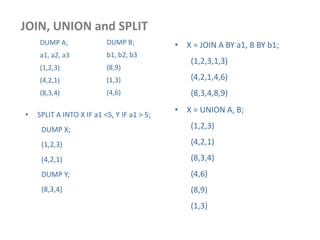 JOIN, UNION and SPLIT
DUMP A;
a1, a2, a3
(1,2,3)
(4,2,1)
(8,3,4)
DUMP B;
b1, b2, b3
(8,9)
(1,3)
(4,6)
• X = JOIN A BY a1, B BY b1;
(1,2,3,1,3)
(4,2,1,4,6)
(8,3,4,8,9)
• X = UNION A, B;
(1,2,3)
(4,2,1)
(8,3,4)
(4,6)
(8,9)
(1,3)
• SPLIT A INTO X IF a1 <5, Y IF a1 > 5;
DUMP X;
(1,2,3)
(4,2,1)
DUMP Y;
(8,3,4)
 