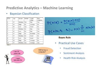 Predictive Analytics – Machine Learning
• Bayesian Classification
Bayes Rule
• Practical Use Cases
• Fraud Detection
• Sentiment Analysis
• Health Risk Analysis
 