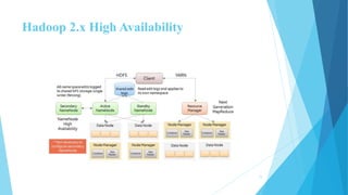Hadoop 2.x High Availability
11
 