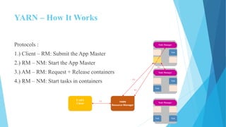 YARN – How It Works
Protocols :
1.) Client – RM: Submit the App Master
2.) RM – NM: Start the App Master
3.) AM – RM: Request + Release containers
4.) RM – NM: Start tasks in containers
YARN
Client
YARN
Resource Manager
Node Manager
Node Manager
Task
AM
Node Manager
Task
Task
Task Task
1.)
2.)
3.)
4.)
20
 