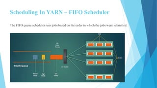 Scheduling In YARN – FIFO Scheduler
The FIFO queue scheduler runs jobs based on the order in which the jobs were submitted.
29
 