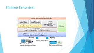 Hadoop Ecosystem
6
 