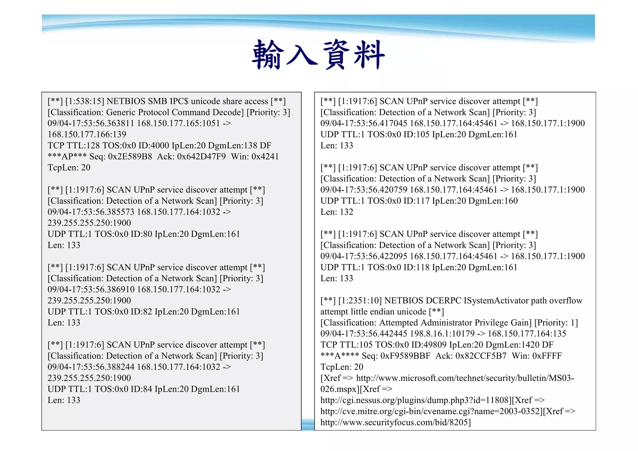 輸入資料
[**] [1:538:15] NETBIOS SMB IPC$ unicode share access [**]        [**] [1:1917:6] SCAN UPnP service discover attempt [**]
[Classification: Generic Protocol Command Decode] [Priority: 3]   [Classification: Detection of a Network Scan] [Priority: 3]
09/04-17:53:56.363811 168.150.177.165:1051 ->                     09/04-17:53:56.417045 168.150.177.164:45461 -> 168.150.177.1:1900
168.150.177.166:139                                               UDP TTL:1 TOS:0x0 ID:105 IpLen:20 DgmLen:161
TCP TTL:128 TOS:0x0 ID:4000 IpLen:20 DgmLen:138 DF                Len: 133
***AP*** Seq: 0x2E589B8 Ack: 0x642D47F9 Win: 0x4241
TcpLen: 20                                                        [**] [1:1917:6] SCAN UPnP service discover attempt [**]
                                                                  [Classification: Detection of a Network Scan] [Priority: 3]
[**] [1:1917:6] SCAN UPnP service discover attempt [**]           09/04-17:53:56.420759 168.150.177.164:45461 -> 168.150.177.1:1900
[Classification: Detection of a Network Scan] [Priority: 3]       UDP TTL:1 TOS:0x0 ID:117 IpLen:20 DgmLen:160
09/04-17:53:56.385573 168.150.177.164:1032 ->                     Len: 132
239.255.255.250:1900
UDP TTL:1 TOS:0x0 ID:80 IpLen:20 DgmLen:161                       [**] [1:1917:6] SCAN UPnP service discover attempt [**]
Len: 133                                                          [Classification: Detection of a Network Scan] [Priority: 3]
                                                                  09/04-17:53:56.422095 168.150.177.164:45461 -> 168.150.177.1:1900
[**] [1:1917:6] SCAN UPnP service discover attempt [**]           UDP TTL:1 TOS:0x0 ID:118 IpLen:20 DgmLen:161
[Classification: Detection of a Network Scan] [Priority: 3]       Len: 133
09/04-17:53:56.386910 168.150.177.164:1032 ->
239.255.255.250:1900                                              [**] [1:2351:10] NETBIOS DCERPC ISystemActivator path overflow
UDP TTL:1 TOS:0x0 ID:82 IpLen:20 DgmLen:161                       attempt little endian unicode [**]
Len: 133                                                          [Classification: Attempted Administrator Privilege Gain] [Priority: 1]
                                                                  09/04-17:53:56.442445 198.8.16.1:10179 -> 168.150.177.164:135
[**] [1:1917:6] SCAN UPnP service discover attempt [**]           TCP TTL:105 TOS:0x0 ID:49809 IpLen:20 DgmLen:1420 DF
[Classification: Detection of a Network Scan] [Priority: 3]       ***A**** Seq: 0xF9589BBF Ack: 0x82CCF5B7 Win: 0xFFFF
09/04-17:53:56.388244 168.150.177.164:1032 ->                     TcpLen: 20
239.255.255.250:1900                                              [Xref => http://www.microsoft.com/technet/security/bulletin/MS03-
UDP TTL:1 TOS:0x0 ID:84 IpLen:20 DgmLen:161                       026.mspx][Xref =>
Len: 133                                                          http://cgi.nessus.org/plugins/dump.php3?id=11808][Xref =>
                                                                  http://cve.mitre.org/cgi-bin/cvename.cgi?name=2003-0352][Xref =>100
                                                                  http://www.securityfocus.com/bid/8205]
 