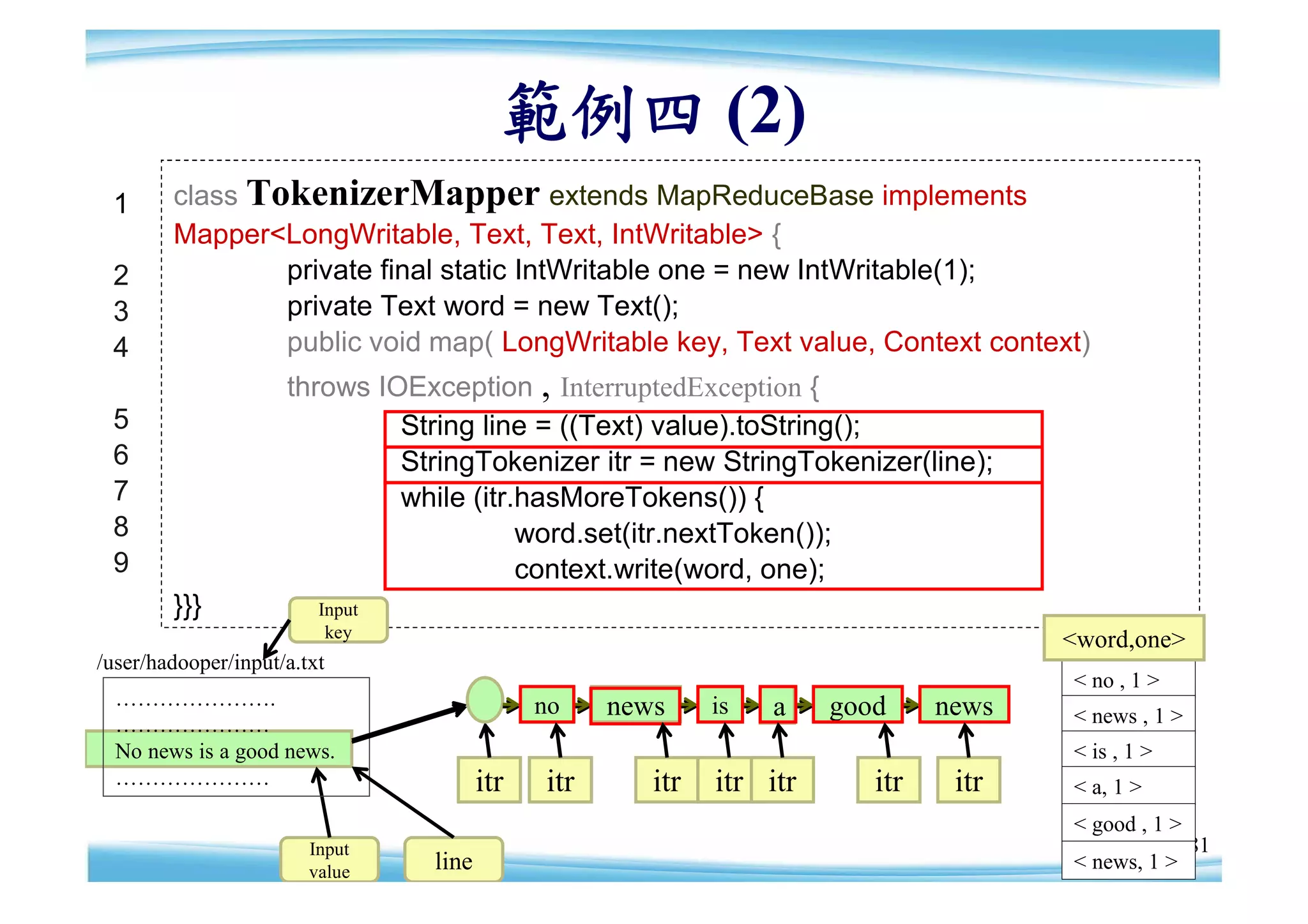 範例四 (2)
 1      class TokenizerMapper extends MapReduceBase implements
        Mapper<LongWritable, Text, Text, IntWritable> {
 2              private final static IntWritable one = new IntWritable(1);
 3              private Text word = new Text();
 4              public void map( LongWritable key, Text value, Context context)
                     throws IOException , InterruptedException {
 5                            String line = ((Text) value).toString();
 6                            StringTokenizer itr = new StringTokenizer(line);
 7                            while (itr.hasMoreTokens()) {
 8                                       word.set(itr.nextToken());
 9                                       context.write(word, one);
        }}}              Input
                          key                                                          <word,one>
/user/hadooper/input/a.txt
                                                                                       < no , 1 >
  ………………….                                    no    news     is   a    good     news
  …………………                                                                              < news , 1 >
  No news is a good news.                                                              < is , 1 >
  …………………                               itr   itr      itr   itr itr      itr    itr   < a, 1 >
                                                                                       < good , 1 >
                        Input                                                                         81
                        value    line                                                  < news, 1 >
 