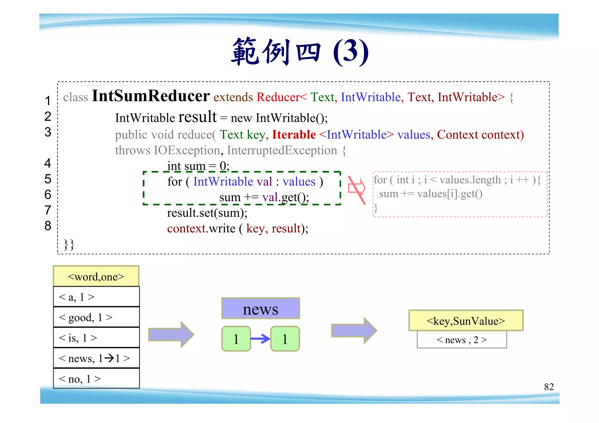 範例四 (3)
1 class IntSumReducer extends Reducer< Text, IntWritable, Text, IntWritable> {
2          IntWritable result = new IntWritable();
3          public void reduce( Text key, Iterable <IntWritable> values, Context context)
           throws IOException, InterruptedException {
4                    int sum = 0;
5                    for ( IntWritable val : values )      for ( int i ; i < values.length ; i ++ ){
6                               sum += val.get();            sum += values[i].get()
7                    result.set(sum);                      }
8                    context.write ( key, result);
  }}

    <word,one>
  < a, 1 >
  < good, 1 >
                                         news
                                                                            <key,SunValue>
  < is, 1 >                          1          1                             < news , 2 >
  < news, 11 >
  < no, 1 >
                                                                                                       82
 