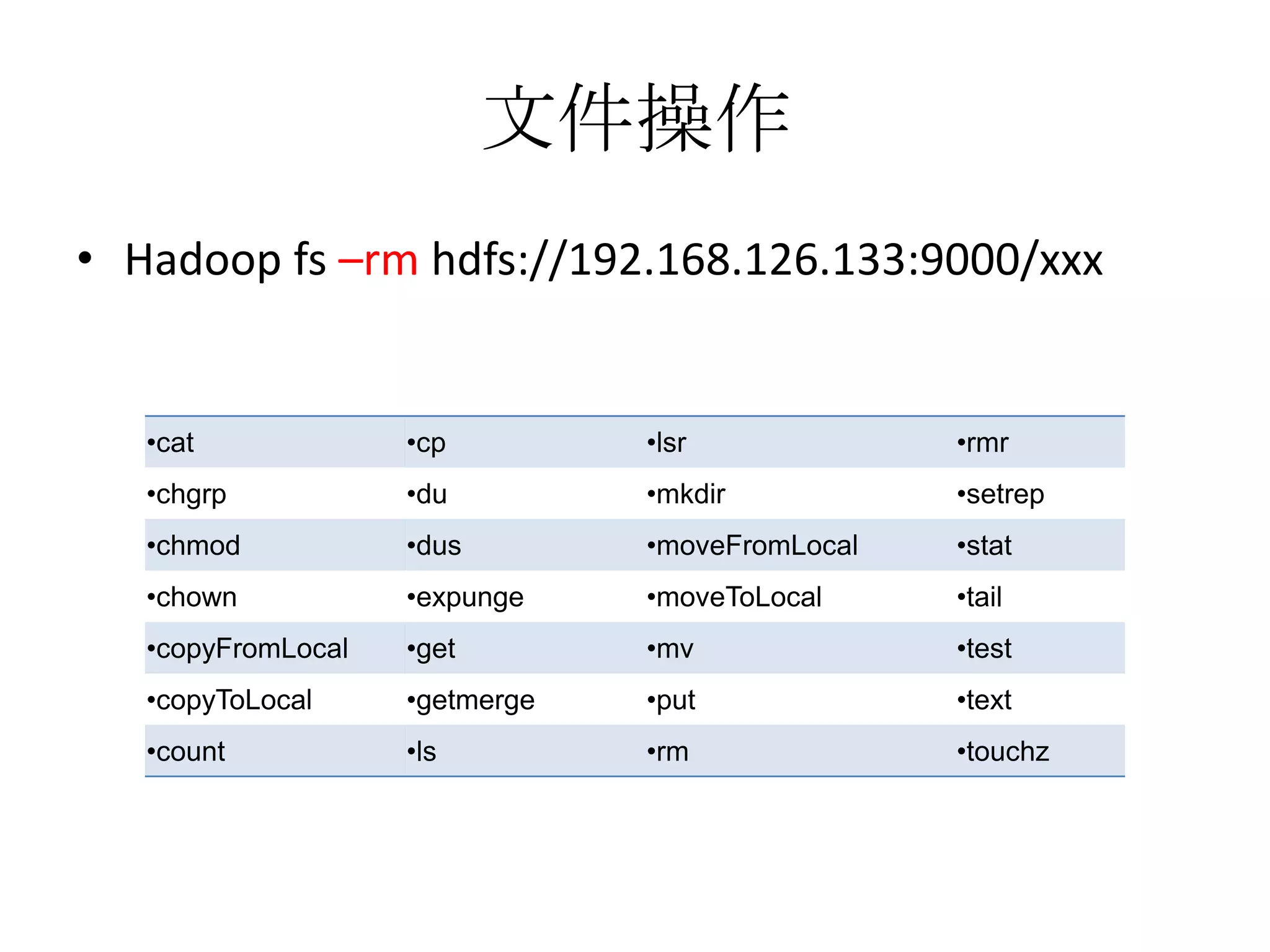 文件操作
• Hadoop fs –rm hdfs://192.168.126.133:9000/xxx


   •cat             •cp         •lsr             •rmr
   •chgrp           •du         •mkdir           •setrep
   •chmod           •dus        •moveFromLocal   •stat
   •chown           •expunge    •moveToLocal     •tail
   •copyFromLocal   •get        •mv              •test
   •copyToLocal     •getmerge   •put             •text
   •count           •ls         •rm              •touchz
 