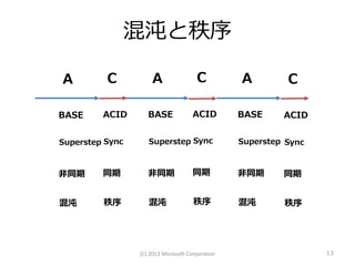 混沌と秩序

A         C          A                 C          A         C

BASE     ACID       BASE              ACID        BASE     ACID


Superstep Sync      Superstep Sync                Superstep Sync



非同期      同期         非同期               同期          非同期      同期


混沌       秩序         混沌                秩序          混沌       秩序




                 (C) 2013 Microsoft Corporation                    13
 