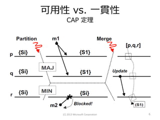 可用性 vs. 一貫性
      CAP 定理




   (C) 2013 Microsoft Corporation   6
 