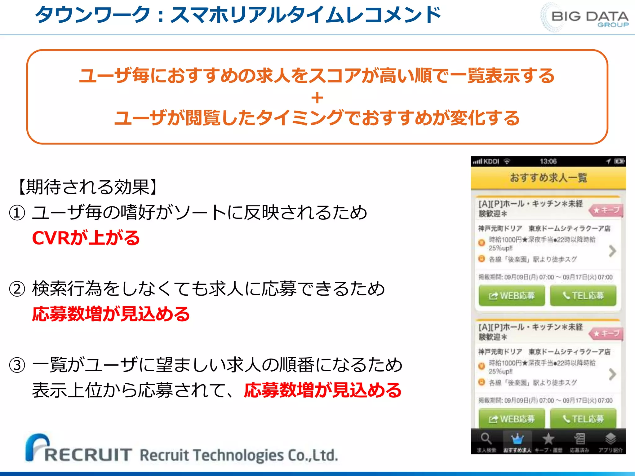 【期待される効果】
① ユーザ毎の嗜好がソートに反映されるため
CVRが上がる
② 検索行為をしなくても求人に応募できるため
応募数増が見込める
③ 一覧がユーザに望ましい求人の順番になるため
表示上位から応募されて、応募数増が見込める
ユーザ毎におすすめの求人をスコアが高い順で一覧表示する
＋
ユーザが閲覧したタイミングでおすすめが変化する
タウンワーク：スマホリアルタイムレコメンド
 