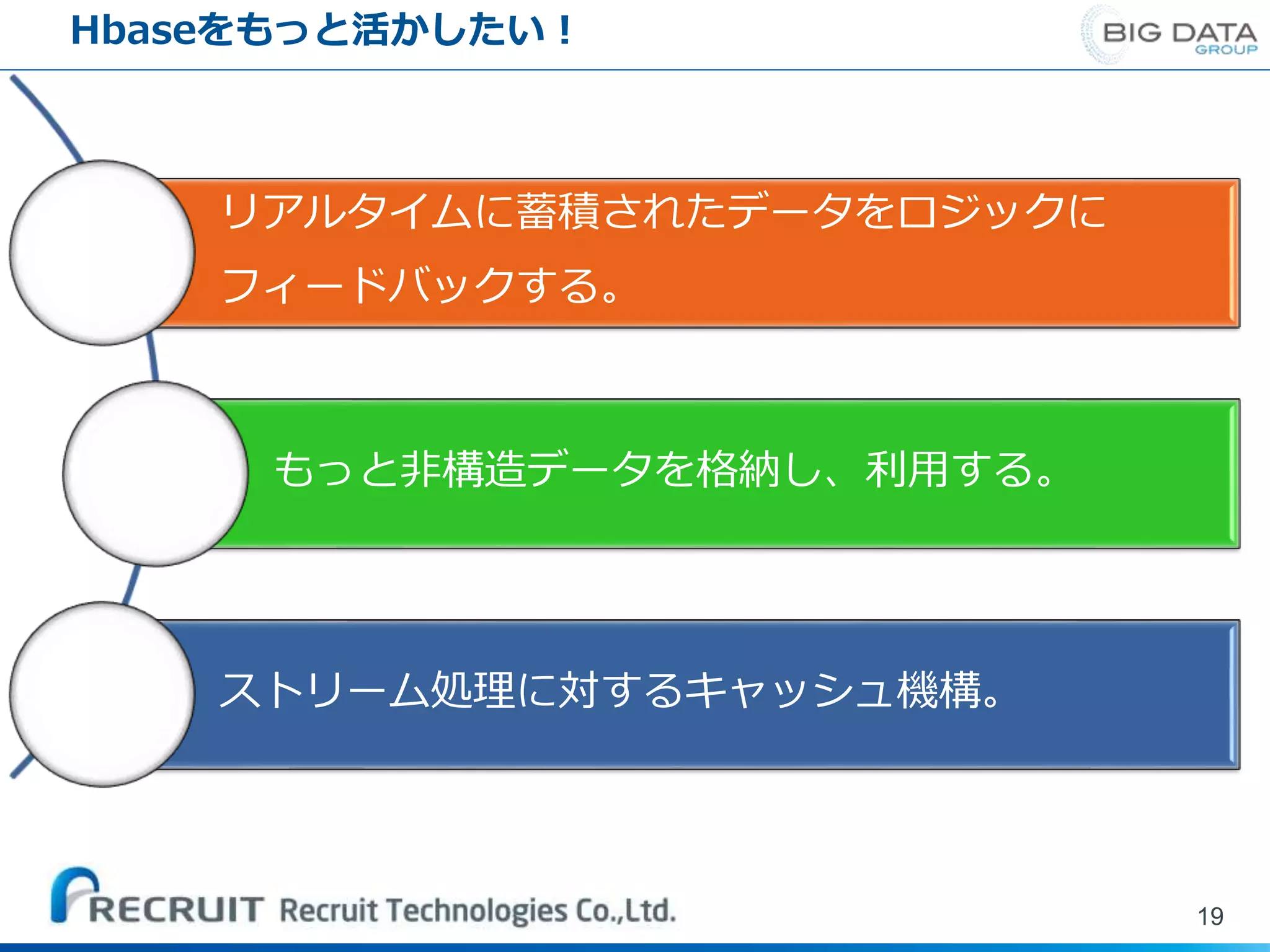 Hbaseをもっと活かしたい！
19
リアルタイムに蓄積されたデータをロジックに
フィードバックする。
もっと非構造データを格納し、利用する。
ストリーム処理に対するキャッシュ機構。
 