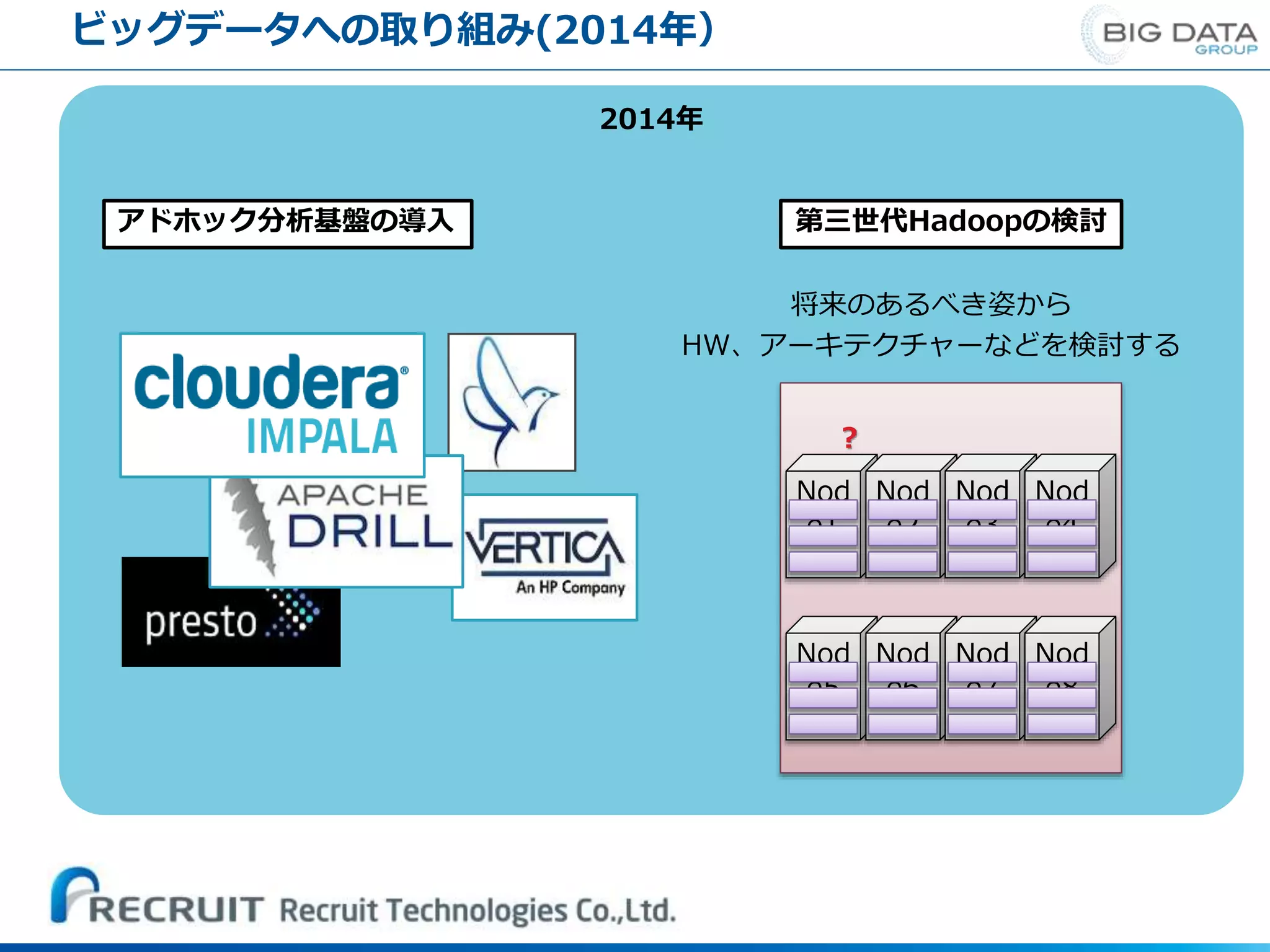 ビッグデータへの取り組み(2014年）
2014年
Nod
e5
Nod
e6
Nod
e7
Nod
e8
Nod
e1
Nod
e2
Nod
e3
Nod
e4
将来のあるべき姿から
HW、アーキテクチャーなどを検討する
第三世代Hadoopの検討
？
アドホック分析基盤の導入
 