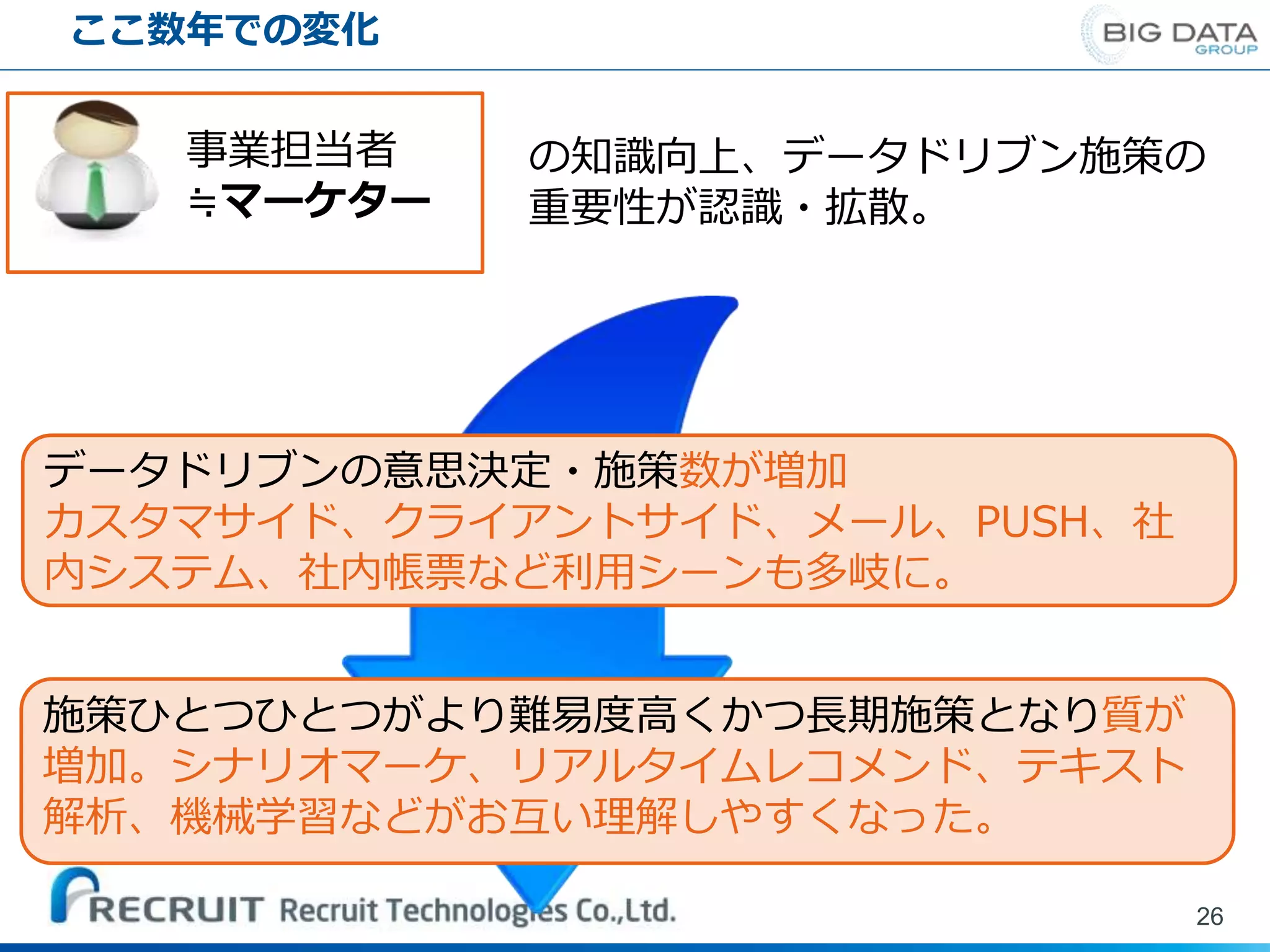 26
データドリブンの意思決定・施策数が増加
カスタマサイド、クライアントサイド、メール、PUSH、社
内システム、社内帳票など利用シーンも多岐に。
施策ひとつひとつがより難易度高くかつ長期施策となり質が
増加。シナリオマーケ、リアルタイムレコメンド、テキスト
解析、機械学習などがお互い理解しやすくなった。
事業担当者
≒マーケター
の知識向上、データドリブン施策の
重要性が認識・拡散。
ここ数年での変化
 