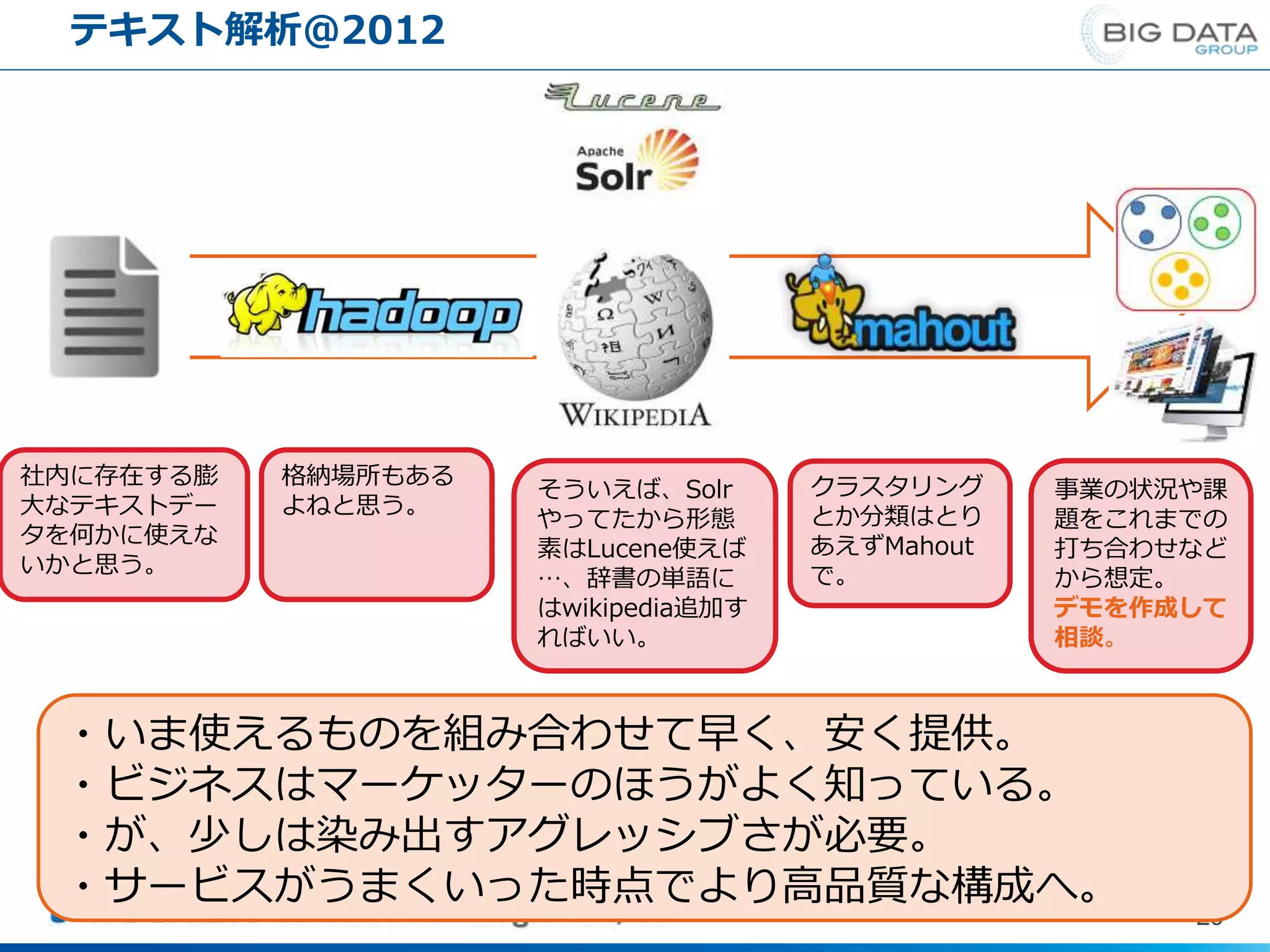 テキスト解析@2012
29
・いま使えるものを組み合わせて早く、安く提供。
・ビジネスはマーケッターのほうがよく知っている。
・が、少しは染み出すアグレッシブさが必要。
・サービスがうまくいった時点でより高品質な構成へ。
社内に存在する膨
大なテキストデー
タを何かに使えな
いかと思う。
格納場所もある
よねと思う。
そういえば、Solr
やってたから形態
素はLucene使えば
…、辞書の単語に
はwikipedia追加す
ればいい。
クラスタリング
とか分類はとり
あえずMahout
で。
事業の状況や課
題をこれまでの
打ち合わせなど
から想定。
デモを作成して
相談。
 