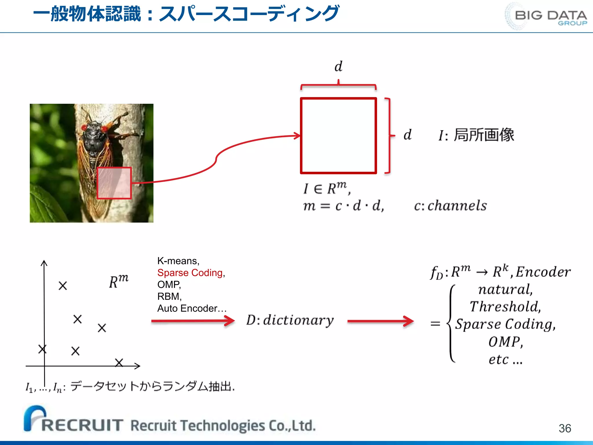 一般物体認識：スパースコーディング
36
K-means,
Sparse Coding,
OMP,
RBM,
Auto Encoder…
 