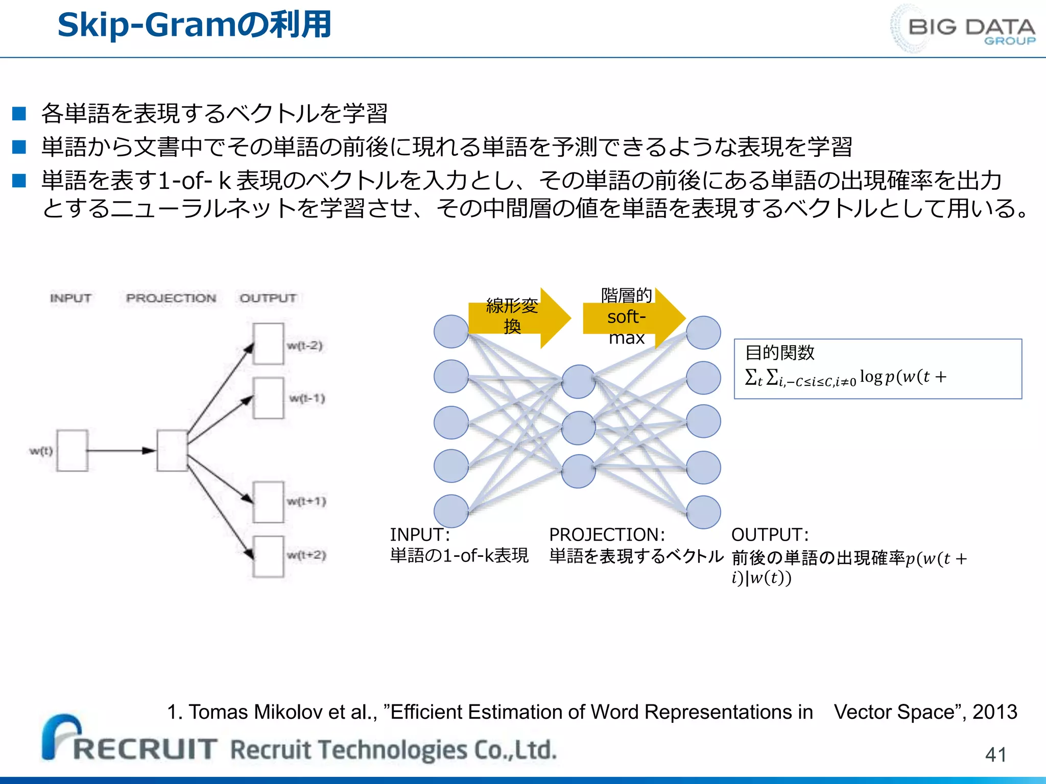 Skip-Gramの利用
41
 各単語を表現するベクトルを学習
 単語から文書中でその単語の前後に現れる単語を予測できるような表現を学習
 単語を表す1-of-ｋ表現のベクトルを入力とし、その単語の前後にある単語の出現確率を出力
とするニューラルネットを学習させ、その中間層の値を単語を表現するベクトルとして用いる。
目的関数
𝑡 𝑖,−𝐶≤𝑖≤𝐶,𝑖≠0 log 𝑝(𝑤(𝑡 +
OUTPUT:
前後の単語の出現確率𝑝(𝑤(𝑡 +
𝑖)|𝑤 𝑡 )
INPUT:
単語の1-of-k表現
PROJECTION:
単語を表現するベクトル
線形変
換
階層的
soft-
max
1. Tomas Mikolov et al., ”Efficient Estimation of Word Representations in Vector Space”, 2013
 