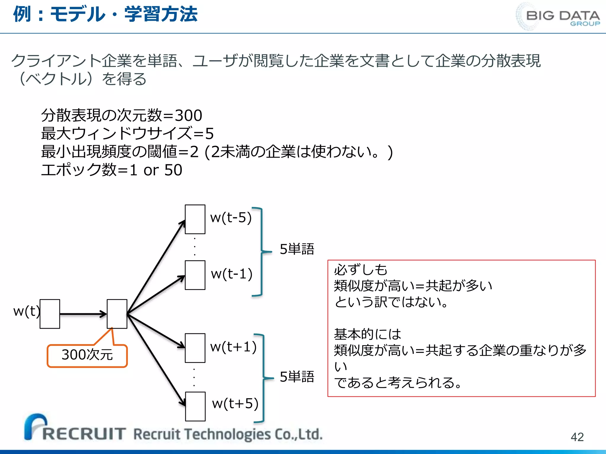 例：モデル・学習方法
42
クライアント企業を単語、ユーザが閲覧した企業を文書として企業の分散表現
（ベクトル）を得る
分散表現の次元数=300
最大ウィンドウサイズ=5
最小出現頻度の閾値=2 (2未満の企業は使わない。)
エポック数=1 or 50
・
・
・
300次元
・
・
・ 5単語
5単語
w(t)
w(t-1)
w(t+1)
w(t+5)
w(t-5)
必ずしも
類似度が高い=共起が多い
という訳ではない。
基本的には
類似度が高い=共起する企業の重なりが多
い
であると考えられる。
 