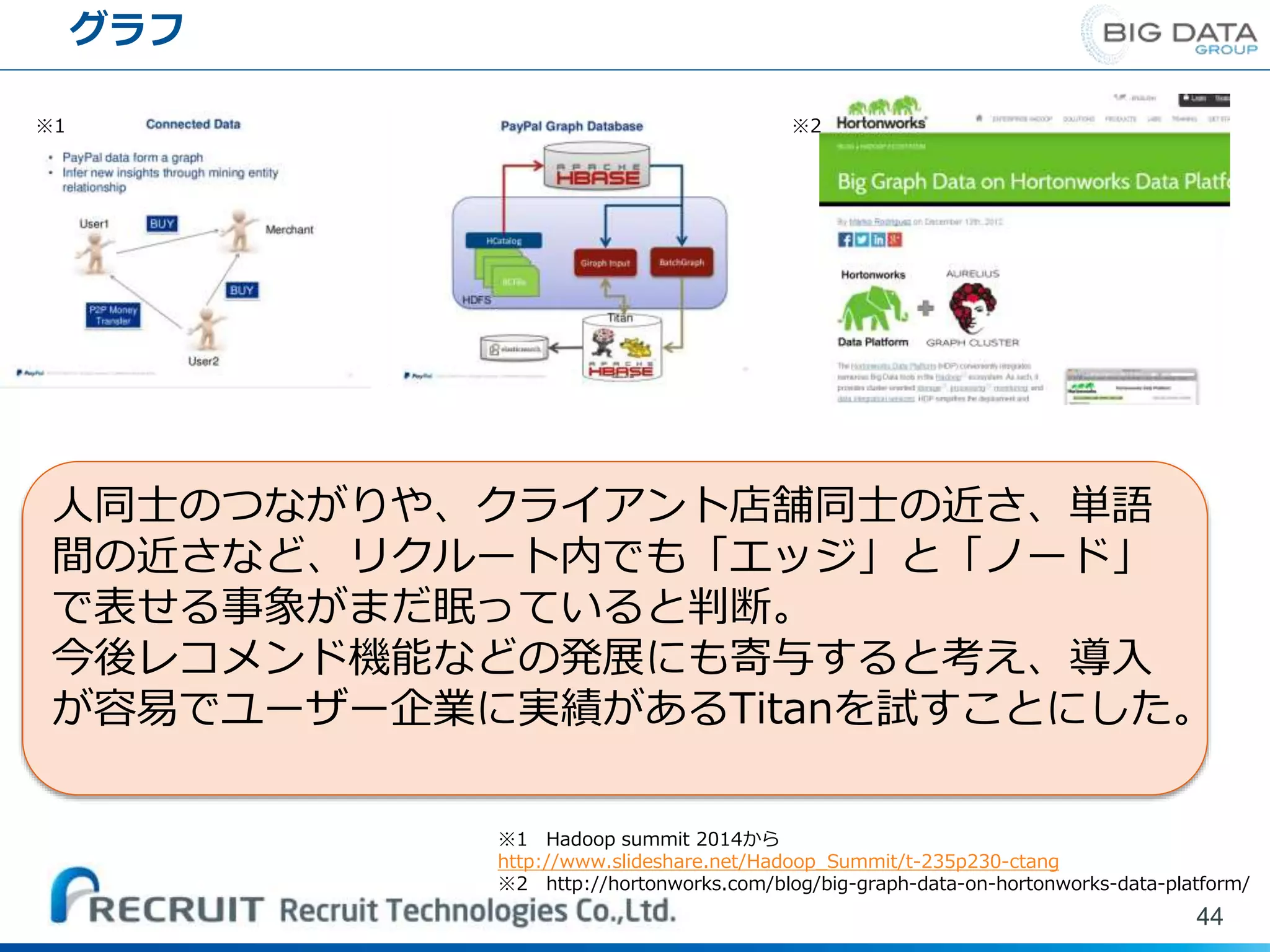 グラフ
44
※1 Hadoop summit 2014から
http://www.slideshare.net/Hadoop_Summit/t-235p230-ctang
※2 http://hortonworks.com/blog/big-graph-data-on-hortonworks-data-platform/
※1 ※2
人同士のつながりや、クライアント店舗同士の近さ、単語
間の近さなど、リクルート内でも「エッジ」と「ノード」
で表せる事象がまだ眠っていると判断。
今後レコメンド機能などの発展にも寄与すると考え、導入
が容易でユーザー企業に実績があるTitanを試すことにした。
 