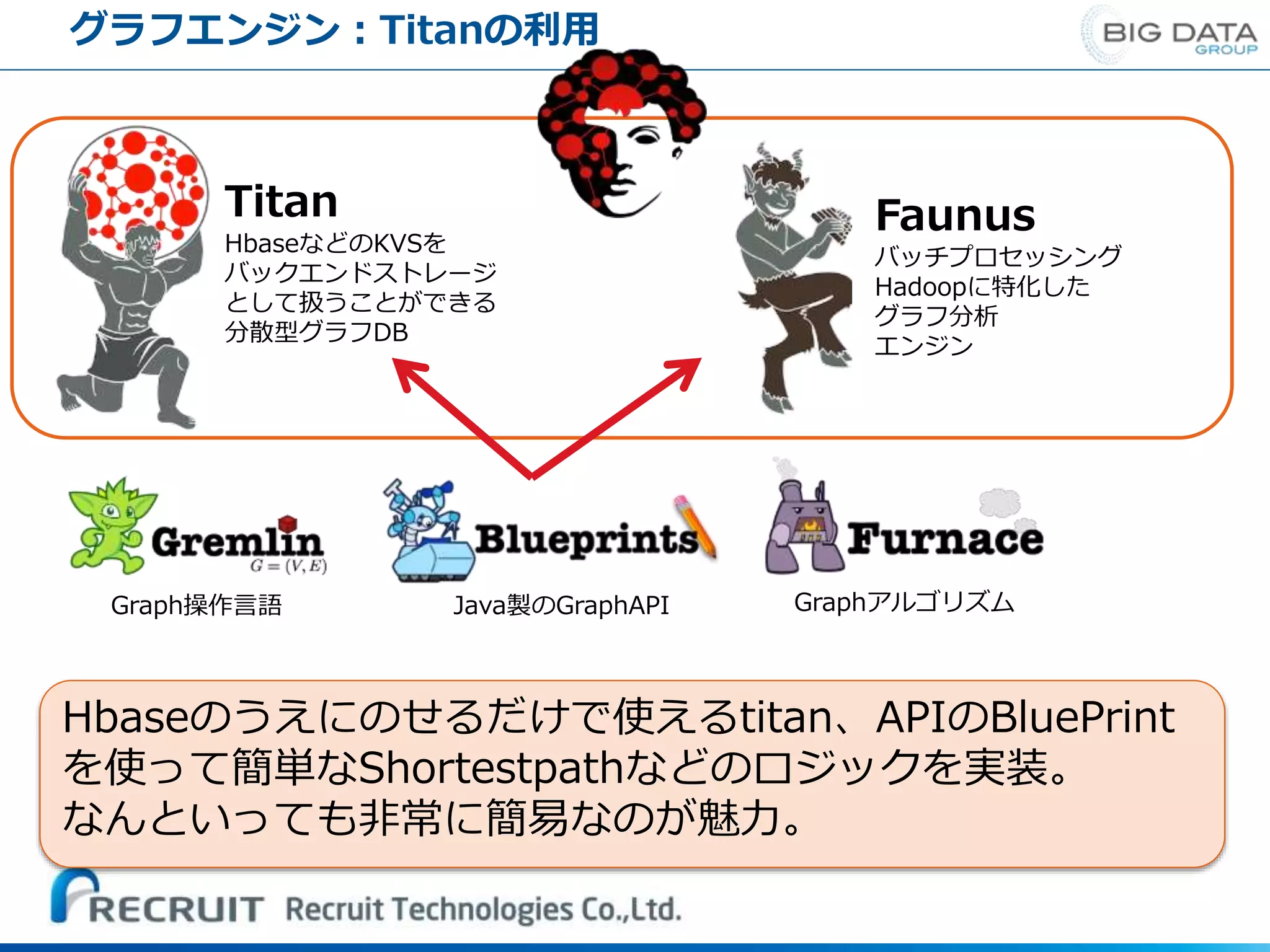 Titan
HbaseなどのKVSを
バックエンドストレージ
として扱うことができる
分散型グラフDB
Faunus
バッチプロセッシング
Hadoopに特化した
グラフ分析
エンジン
Java製のGraphAPI
グラフエンジン：Titanの利用
GraphアルゴリズムGraph操作言語
Hbaseのうえにのせるだけで使えるtitan、APIのBluePrint
を使って簡単なShortestpathなどのロジックを実装。
なんといっても非常に簡易なのが魅力。
 