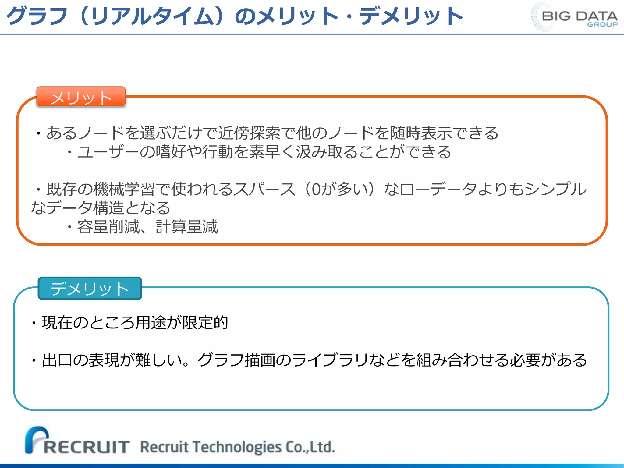 グラフ（リアルタイム）のメリット・デメリット
・あるノードを選ぶだけで近傍探索で他のノードを随時表示できる
・既存の機械学習で使われるスパース（0が多い）なローデータよりもシンプル
なデータ構造となる
メリット
・現在のところ用途が限定的
・出口の表現が難しい。グラフ描画のライブラリなどを組み合わせる必要がある
デメリット
 